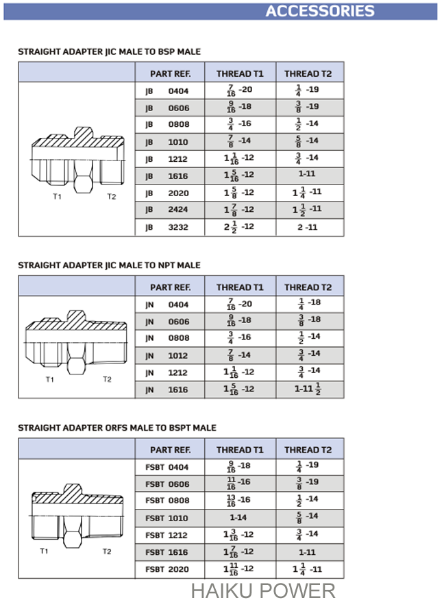 Jic Hydraulic Fitting Size Chart